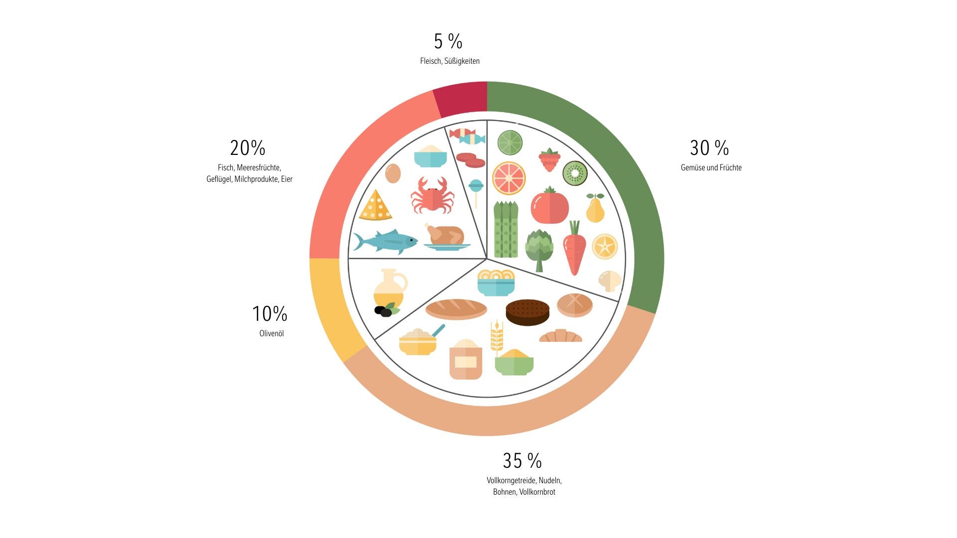 Bild Webseite 20Diagramm 20