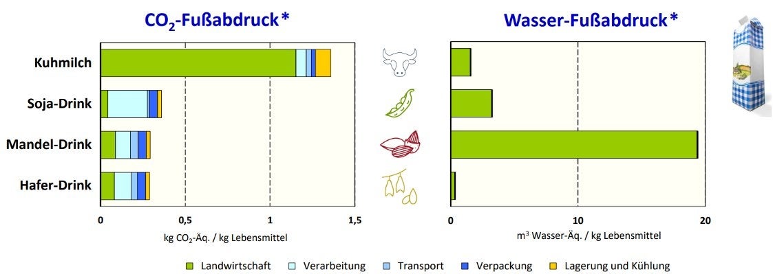 CO2 Fussabdruck