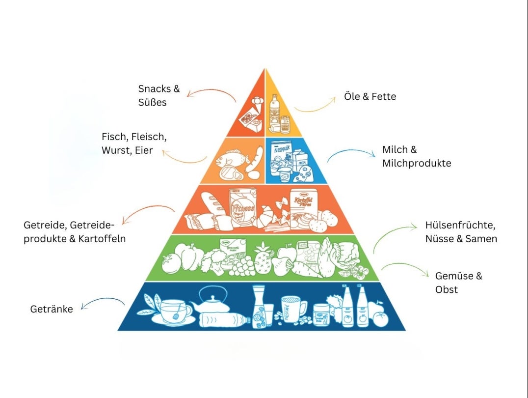 Pyramide