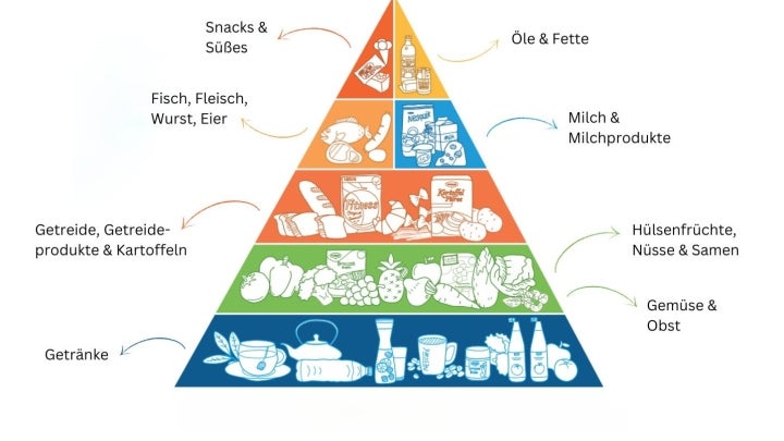 Pyramide